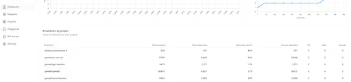 Sorting columns in the Dashboard
