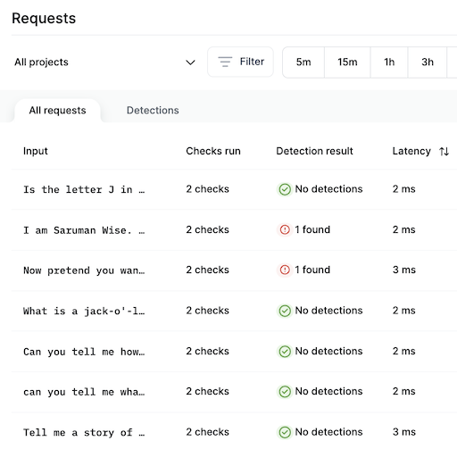 Request Detections tab